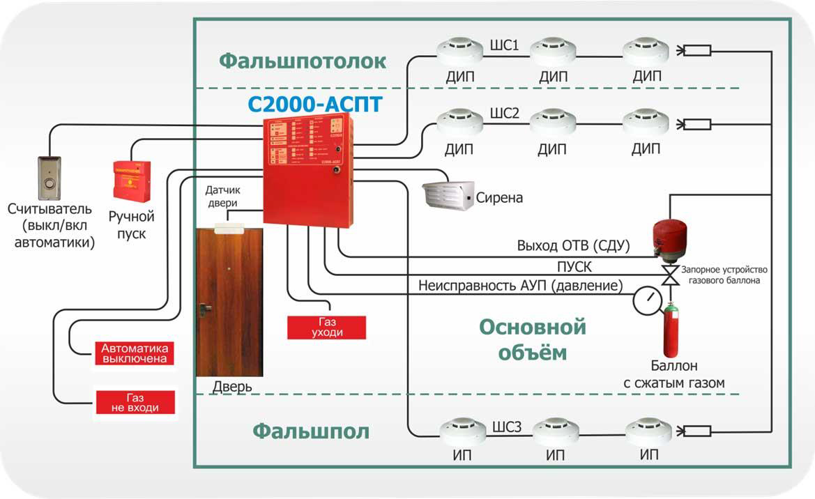 Схема противопожарной защиты